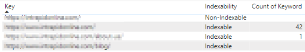the art of data joining: a guide to discovering SEO insights - example table