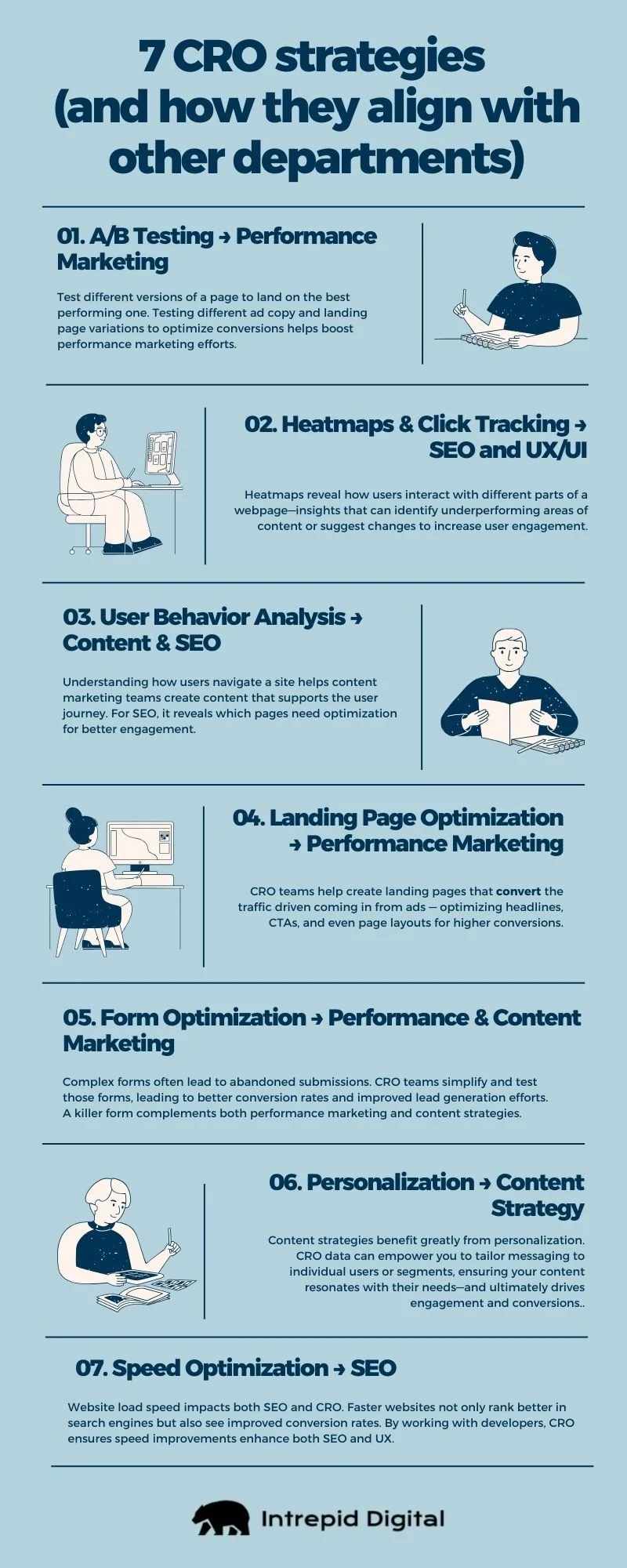 Infographic: 7 CRO strategies and how they align with other departments, from A/B testing to speed optimization