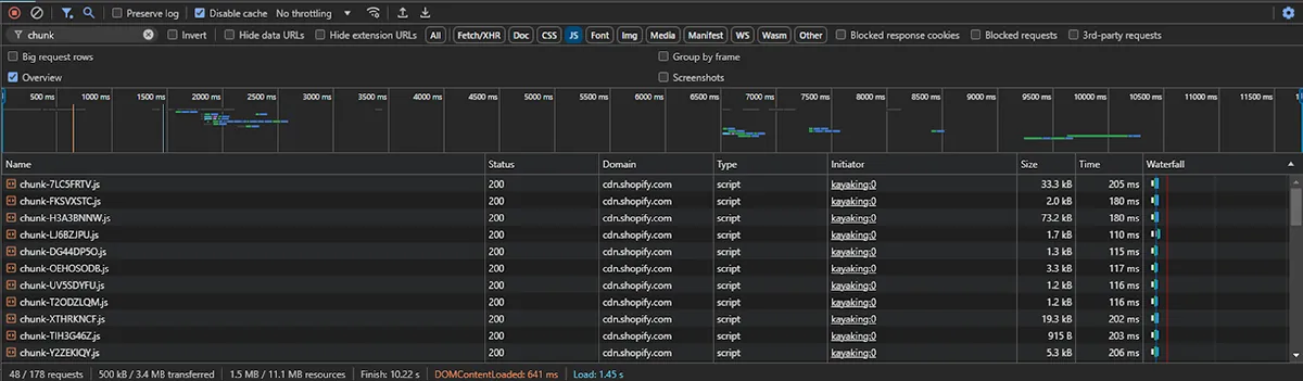 Chrome DevTools network tab filtered to chunk, listing chunked JavaScript files loaded from cdn.shopify.com