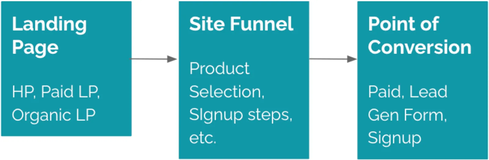 the art and science of cro1