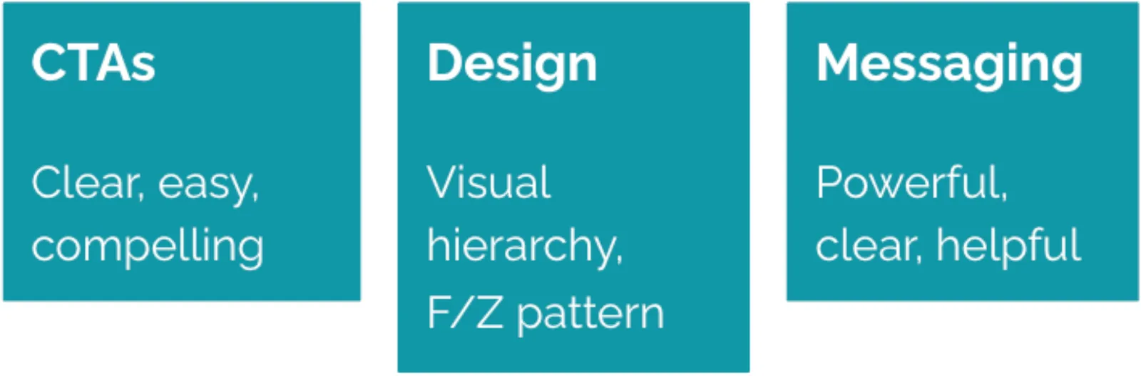 the art and science of cro3