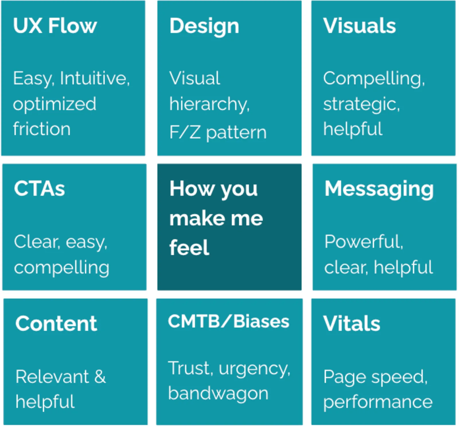 the art and science of cro4