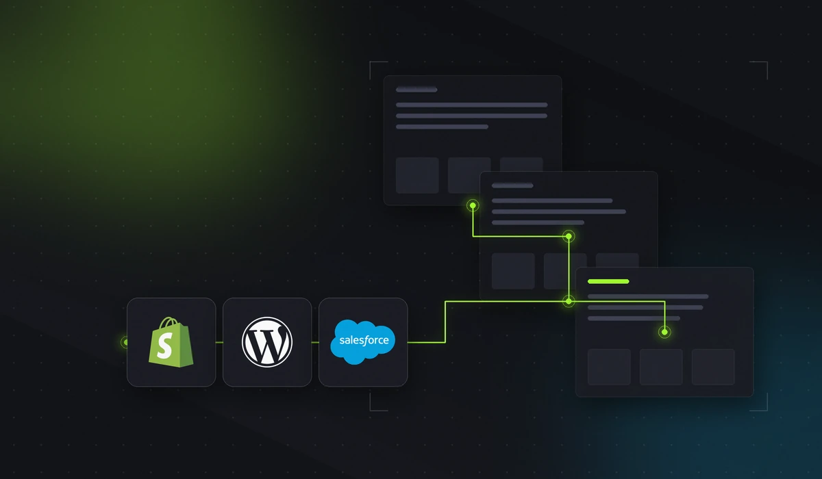 Illustration of three overlapping website wireframe cards linked by glowing lime connector lines to tiles with the Shopify, WordPress and Salesforce logos, in Intrepid's dark lime style